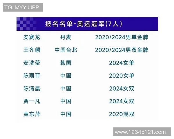 深圳网球队在联合会杯积分榜中以88分稳居第一名展现强劲实力 深圳网球队在联合会杯积分榜中以88分稳居第一名展现强劲实力