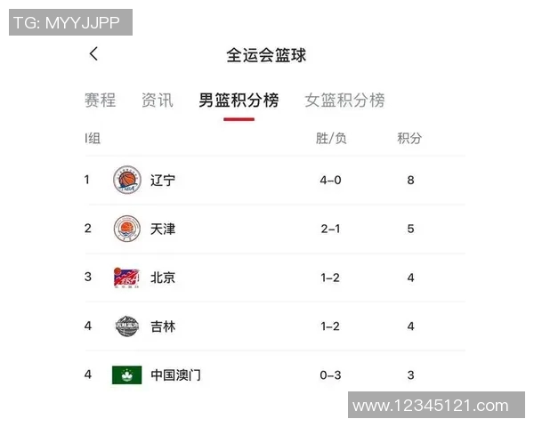 杭州篮球队在总决赛积分榜中以50分稳居第一名展现强劲实力