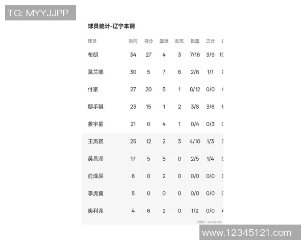 深圳篮球队在世界锦标赛积分榜上以100分稳居第一名引发关注