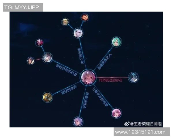 权威发布王者荣耀心理素质实力榜单揭晓玩家心理素质对胜负的影响分析 权威发布王者荣耀心理素质实力榜单揭晓玩家心理素质对胜负的影响分析